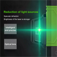 🔥 2025 Hot Sale - 49% Off🔥Infrared Green Light Laser Level for Precision Work