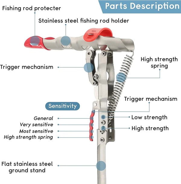 ⏳Time-limited Special 50% OFF🎣 Automatic Fishing Rod Holder