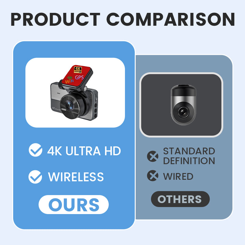 📹50% OFF FOR A LIMITED TIME!✨ Ultra HD dash cam with night vision🚗Wi-Fi and loop recording for continuous monitoring🌙