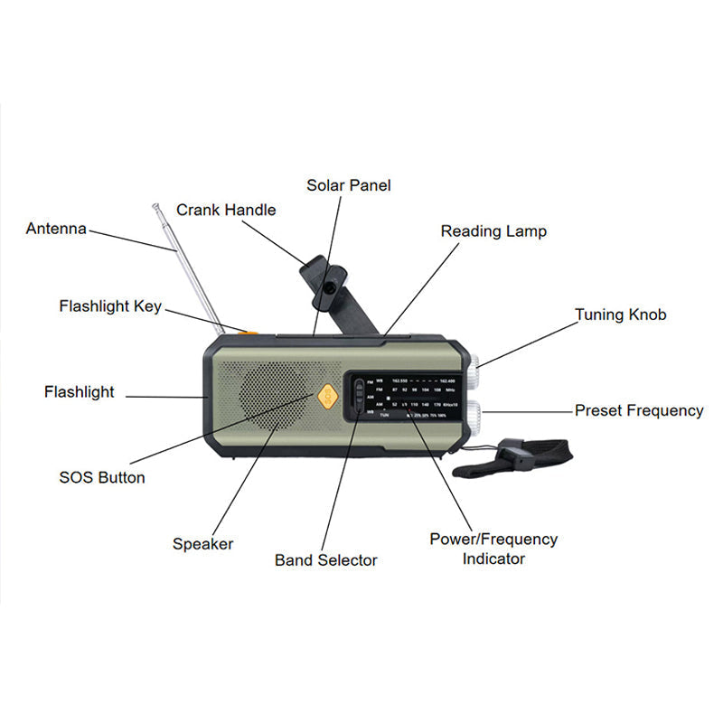 📻 50% OFF NOW! ☀️ Solar Hand-Crank Emergency Weather Radio – NOAA Alerts, Power Bank & Built-In Flashlight 🔋